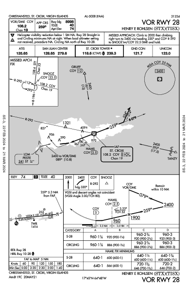 Henry E Rohlsen Кристианстед VI (TISX): VOR RWY 28 (IAP)