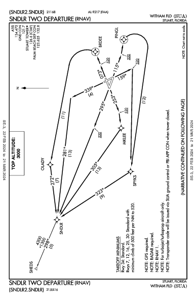 Witham Fld Stuart, FL (KSUA): SNDLR TWO (RNAV) (DP)