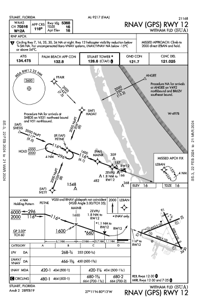 Witham Fld Stuart, FL (KSUA): RNAV (GPS) RWY 12 (IAP)