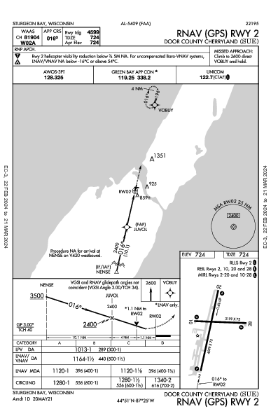 Door County Cherryland Sturgeon Bay, WI (KSUE): RNAV (GPS) RWY 02 (IAP)