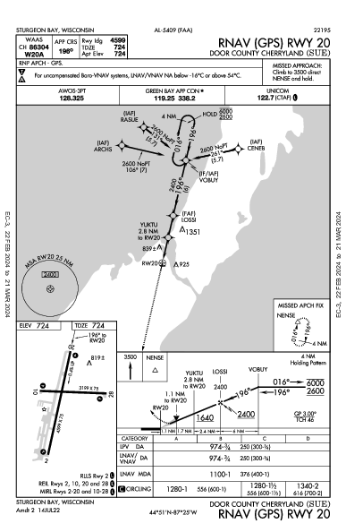 Door County Cherryland Sturgeon Bay, WI (KSUE): RNAV (GPS) RWY 20 (IAP)