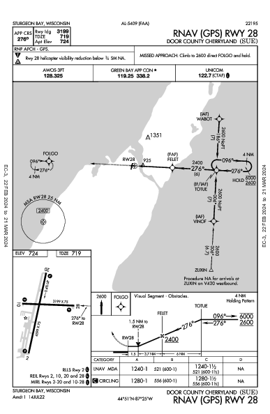 Door County Cherryland Sturgeon Bay, WI (KSUE): RNAV (GPS) RWY 28 (IAP)