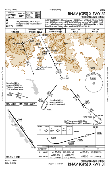 Sun Valley/Friedman Meml Hailey, ID (KSUN): RNAV (GPS) X RWY 31 (IAP)