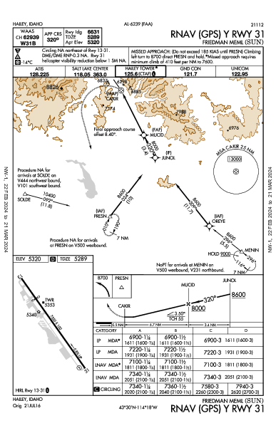 Sun Valley/Friedman Meml Hailey, ID (KSUN): RNAV (GPS) Y RWY 31 (IAP)