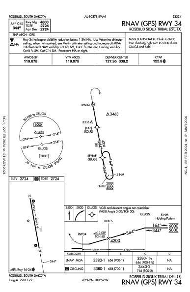 Rosebud Sioux Tribal Rosebud, SD (KSUO): RNAV (GPS) RWY 34 (IAP)