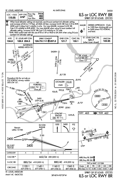 Spirit of St Louis St Louis, MO (KSUS): ILS OR LOC RWY 08R (IAP)