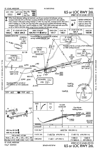 Spirit of St Louis St Louis, MO (KSUS): ILS OR LOC RWY 26L (IAP)