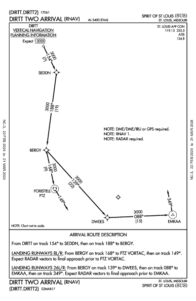 Spirit of St Louis St Louis, MO (KSUS): DIRTT TWO (RNAV) (STAR)