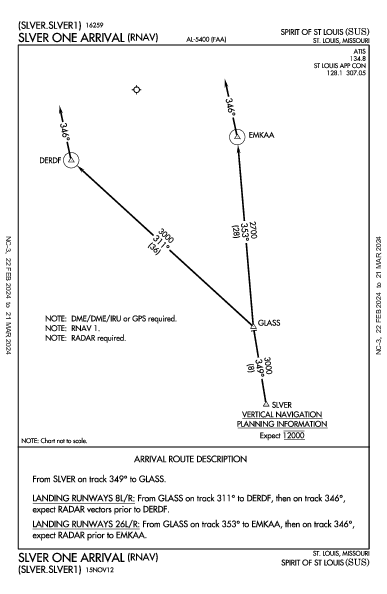 Spirit of St Louis St Louis, MO (KSUS): SLVER ONE (RNAV) (STAR)