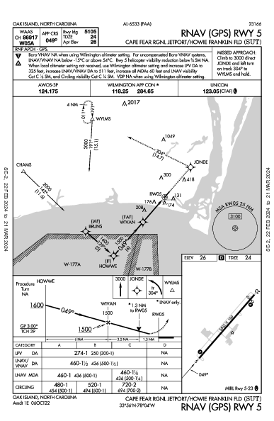 Cape Fear Rgnl Jetport/Howie Franklin Fld Oak Island, NC (KSUT): RNAV (GPS) RWY 05 (IAP)