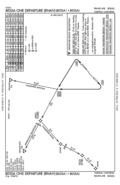 Travis Afb Fairfield, CA (KSUU): BESSA ONE (RNAV) (DP)