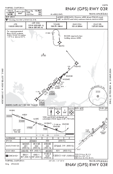 Travis Afb Fairfield, CA (KSUU): RNAV (GPS) RWY 03R (IAP)