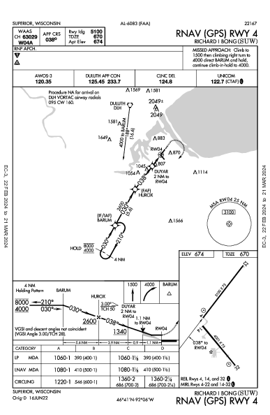 Richard I Bong Superior, WI (KSUW): RNAV (GPS) RWY 04 (IAP)