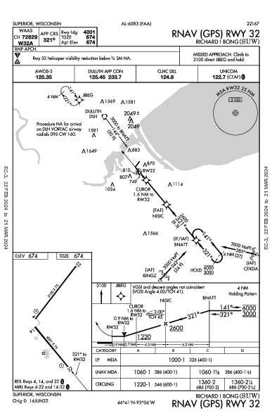 Richard I Bong Superior, WI (KSUW): RNAV (GPS) RWY 32 (IAP)