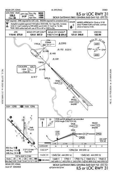 Sioux Gateway Sioux City, IA (KSUX): ILS OR LOC RWY 31 (IAP)