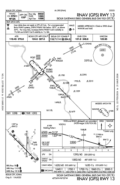 Sioux Gateway Sioux City, IA (KSUX): RNAV (GPS) RWY 13 (IAP)