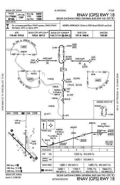 Sioux Gateway Sioux City, IA (KSUX): RNAV (GPS) RWY 18 (IAP)