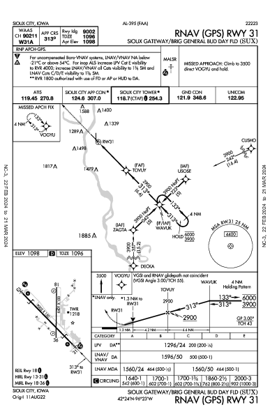 Sioux Gateway Sioux City, IA (KSUX): RNAV (GPS) RWY 31 (IAP)