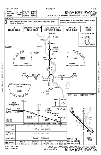 Sioux Gateway Sioux City, IA (KSUX): RNAV (GPS) RWY 36 (IAP)