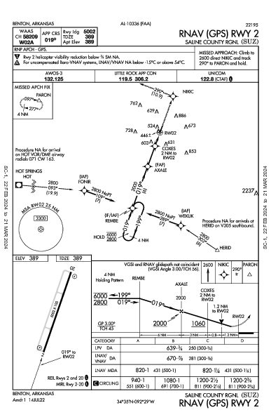 Saline County Rgnl Benton, AR (KSUZ): RNAV (GPS) RWY 02 (IAP)