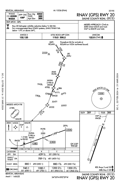 Saline County Rgnl Benton, AR (KSUZ): RNAV (GPS) RWY 20 (IAP)