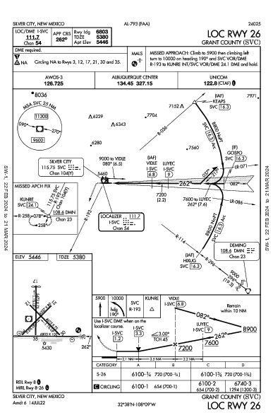 Grant County Silver City, NM (KSVC): LOC RWY 26 (IAP)