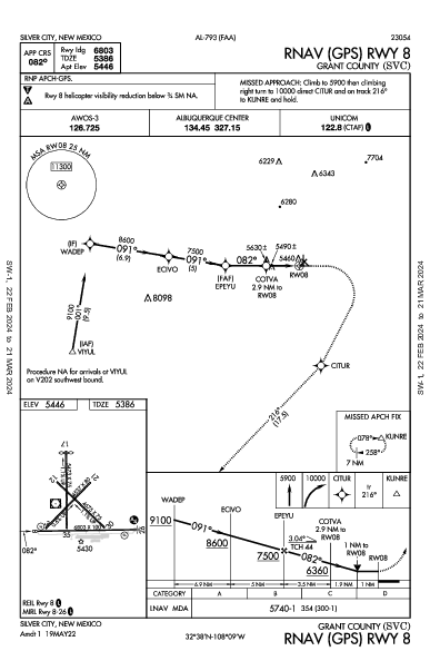 Grant County Silver City, NM (KSVC): RNAV (GPS) RWY 08 (IAP)