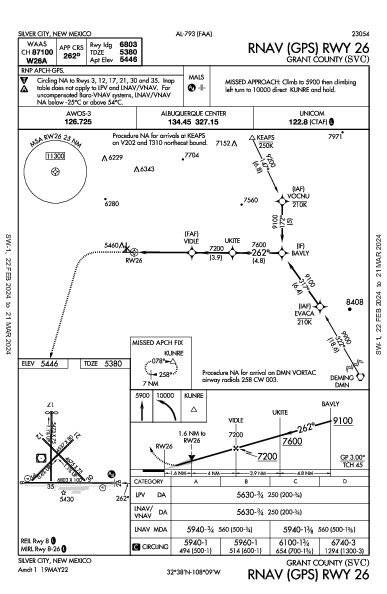 Grant County Silver City, NM (KSVC): RNAV (GPS) RWY 26 (IAP)