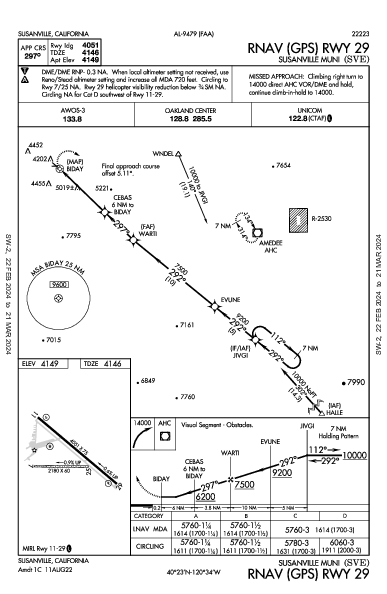 Susanville Muni Susanville, CA (KSVE): RNAV (GPS) RWY 29 (IAP)