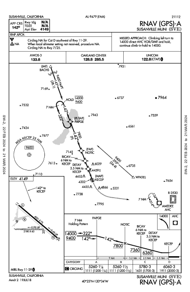 Susanville Muni Susanville, CA (KSVE): RNAV (GPS)-A (IAP)