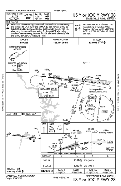 Statesville Rgnl Statesville, NC (KSVH): ILS Y OR LOC Y RWY 28 (IAP)