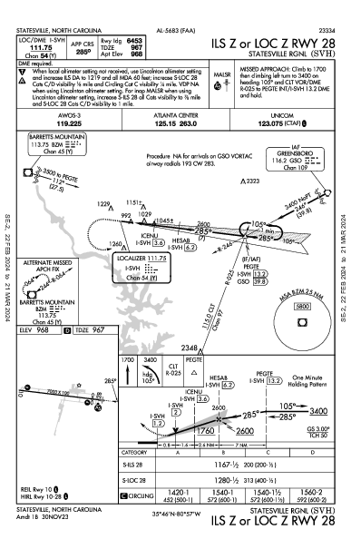 Statesville Rgnl Statesville, NC (KSVH): ILS Z OR LOC Z RWY 28 (IAP)