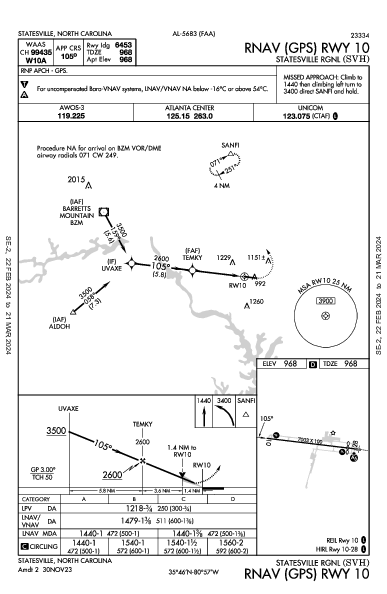 Statesville Rgnl Statesville, NC (KSVH): RNAV (GPS) RWY 10 (IAP)