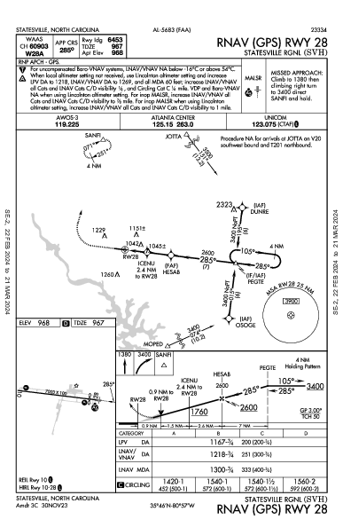 Statesville Rgnl Statesville, NC (KSVH): RNAV (GPS) RWY 28 (IAP)