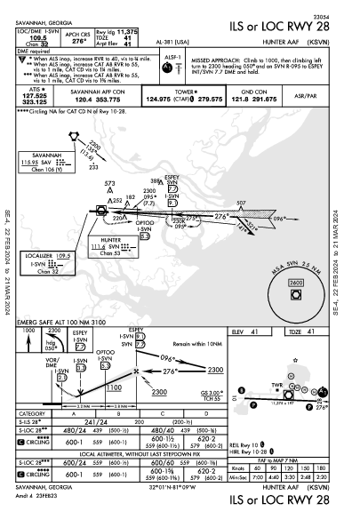 Hunter Aaf Savannah, GA (KSVN): ILS OR LOC RWY 28 (IAP)