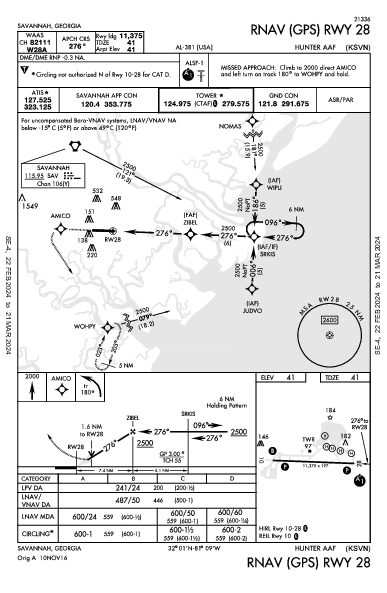 Hunter Aaf Savannah, GA (KSVN): RNAV (GPS) RWY 28 (IAP)