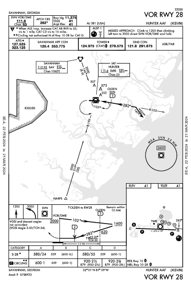 Hunter Aaf Savannah, GA (KSVN): VOR RWY 28 (IAP)