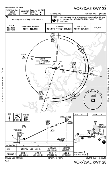 Hunter Aaf Savannah, GA (KSVN): VOR/DME RWY 28 (IAP)