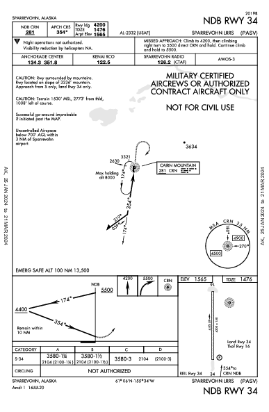 Sparrevohn Lrrs Sparrevohn, AK (PASV): NDB RWY 34 (IAP)