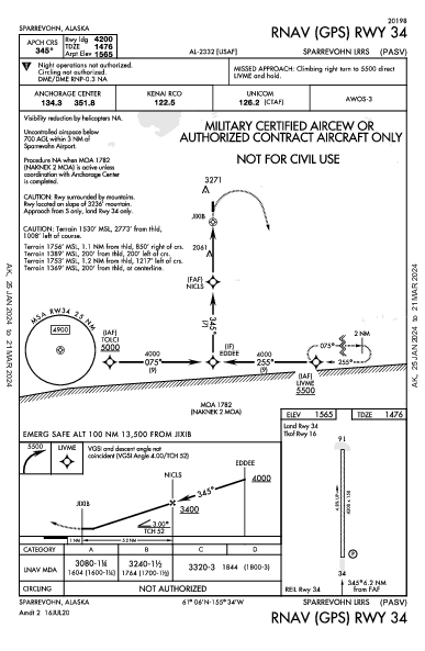 Sparrevohn Lrrs Sparrevohn, AK (PASV): RNAV (GPS) RWY 34 (IAP)