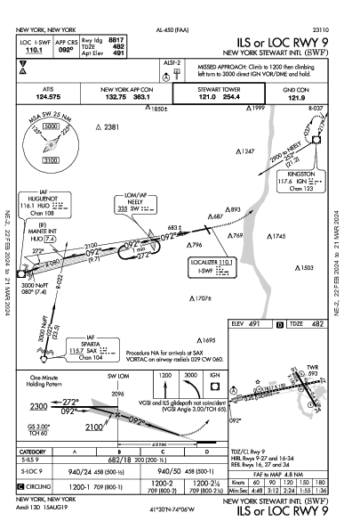 New York Stewart Intl New Windsor, NY (KSWF): ILS OR LOC RWY 09 (IAP)