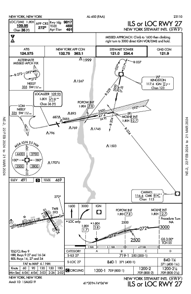 New York Stewart Intl New Windsor, NY (KSWF): ILS OR LOC RWY 27 (IAP)