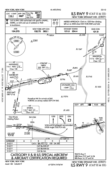 New York Stewart Intl New Windsor, NY (KSWF): ILS RWY 09 (CAT II - III) (IAP)