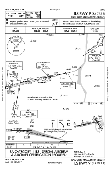 New York Stewart Intl New Windsor, NY (KSWF): ILS RWY 09 (SA CAT I) (IAP)