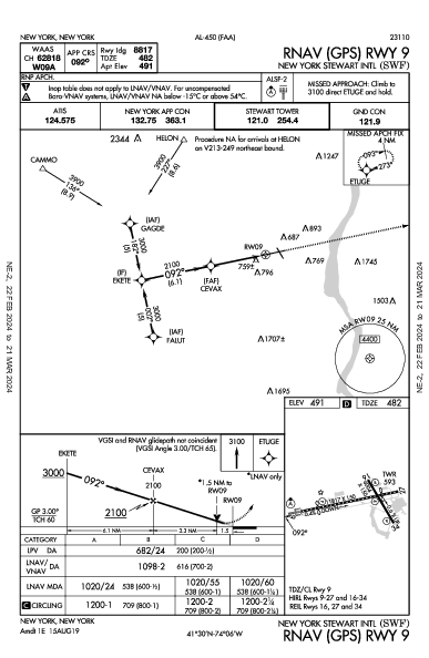 New York Stewart Intl New Windsor, NY (KSWF): RNAV (GPS) RWY 09 (IAP)