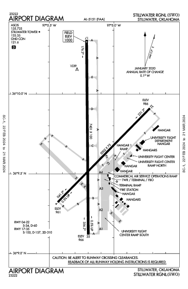 Stillwater Rgnl Stillwater, OK (KSWO): AIRPORT DIAGRAM (APD)