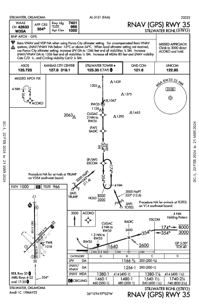 Stillwater Rgnl Stillwater, OK (KSWO): RNAV (GPS) RWY 35 (IAP)