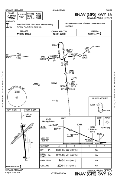 Seward Muni Seward, NE (KSWT): RNAV (GPS) RWY 16 (IAP)