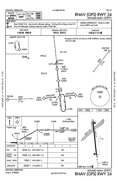 Seward Muni Seward, NE (KSWT): RNAV (GPS) RWY 34 (IAP)