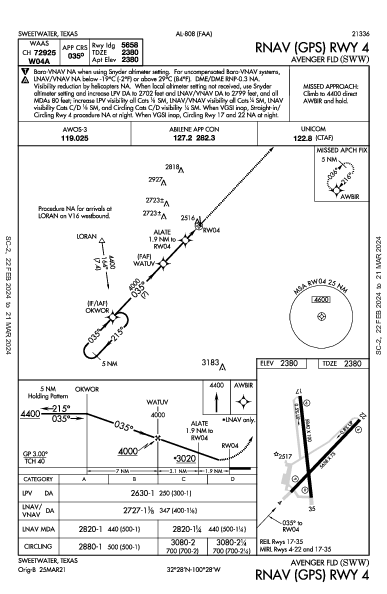 Avenger Fld Sweetwater, TX (KSWW): RNAV (GPS) RWY 04 (IAP)